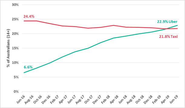 Description: https://www.roymorgan.com/~/media/files/morgan%20poll/2010s/2019/august/8098-c1.png?la=en