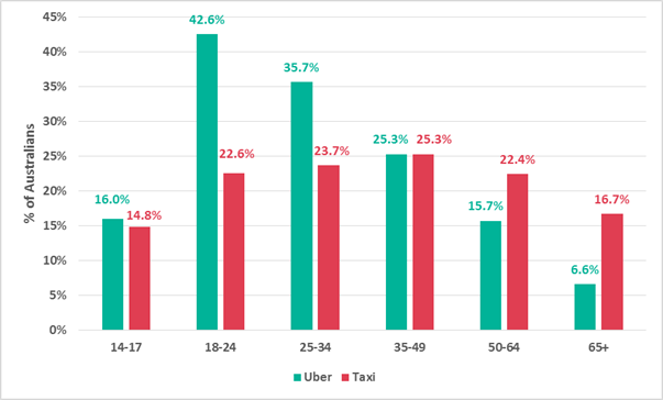Description: https://www.roymorgan.com/~/media/files/morgan%20poll/2010s/2019/august/8098-c2.png?la=en