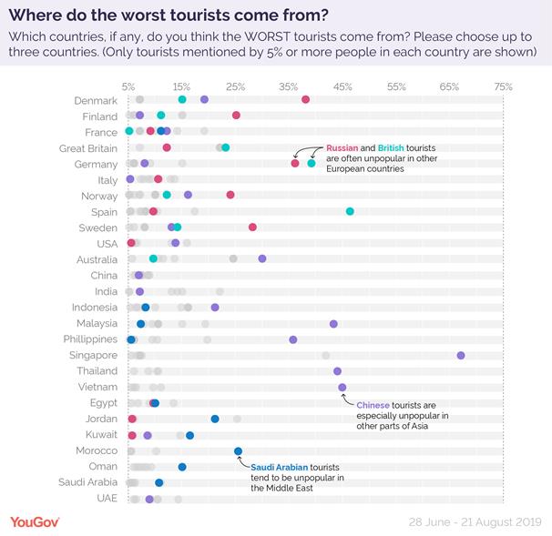 Description: https://d25d2506sfb94s.cloudfront.net/cumulus_uploads/inlineimage/2019-08-30/Worst%20tourists%202-01.png