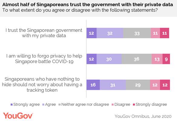 https://docs.cdn.yougov.com/8ar9wc7a9e/SG%20tracking.png