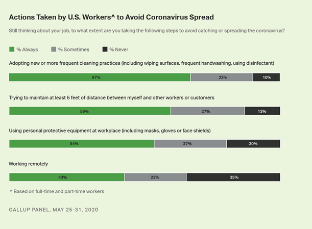 https://content.gallup.com/origin/gallupinc/GallupSpaces/Production/Cms/POLL/ywb5xo5bnuk_uvbekximya.png