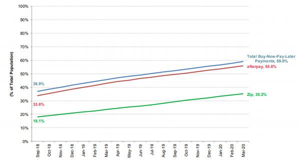 https://www.roymorgan.com/~/media/files/morgan%20poll/2020s/2020/june/8438-c1.png?h=527&w=970&la=en