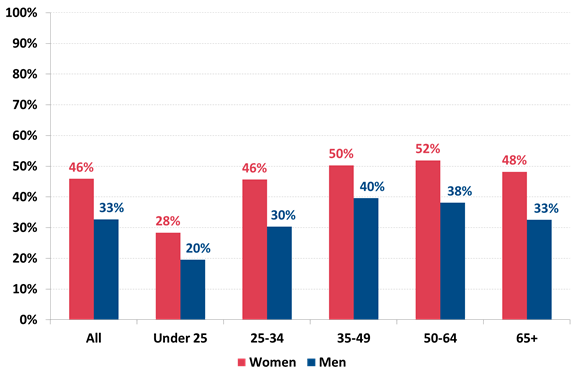 https://www.roymorgan.com/~/media/files/morgan%20poll/2020s/2020/june/8456-c1.png?la=en