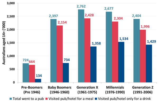 https://www.roymorgan.com/~/media/files/morgan%20poll/2020s/2020/july/8459-c1.png?la=en