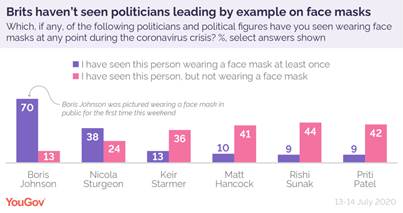 https://d25d2506sfb94s.cloudfront.net/cumulus_uploads/inlineimage/2020-07-15/Political%20leaders%20face%20masks-01.png