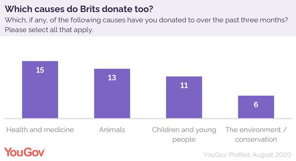 https://d25d2506sfb94s.cloudfront.net/cumulus_uploads/inlineimage/2020-08-13/causes%20donated%20too.jpg