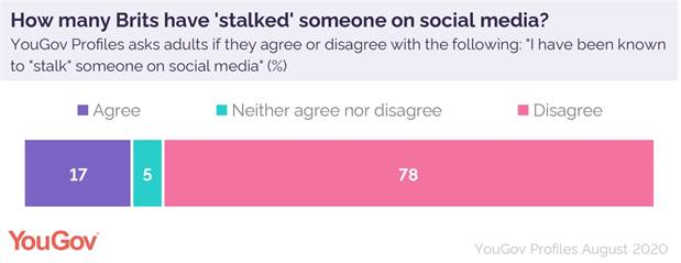 https://d25d2506sfb94s.cloudfront.net/cumulus_uploads/inlineimage/2020-08-11/social%20media%20stalkers.jpg
