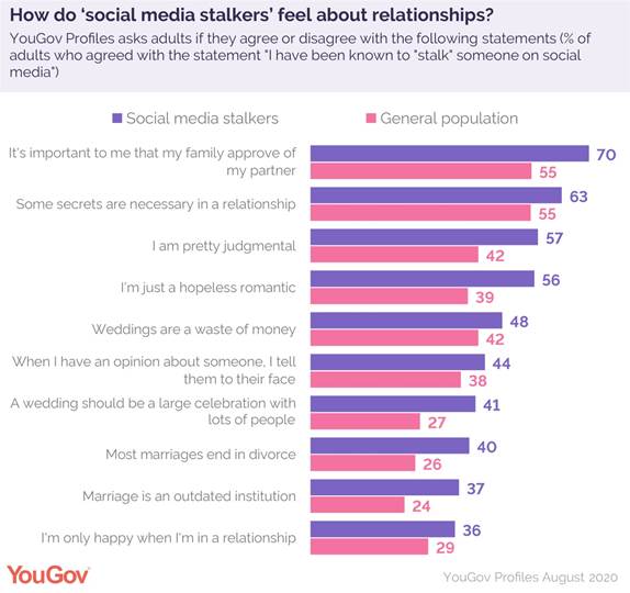https://d25d2506sfb94s.cloudfront.net/cumulus_uploads/inlineimage/2020-08-11/relationships%20social%20media%20stalk.jpg