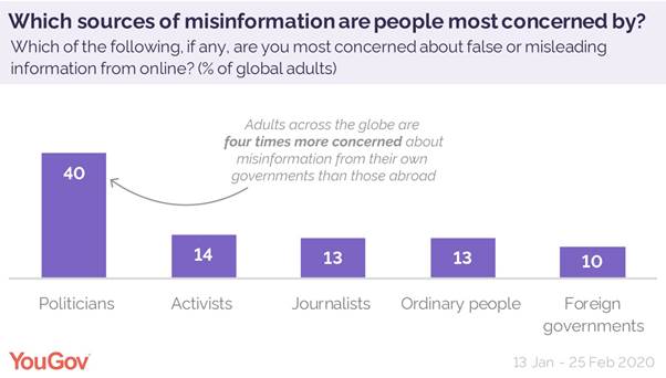 https://d25d2506sfb94s.cloudfront.net/cumulus_uploads/inlineimage/2020-06-16/Rueters%20source%20misinformation.jpg