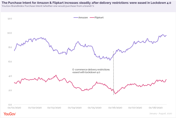 PI_OF_AMAZON_FLIPKART_RISE_AFTER_LOCKDOWN4
