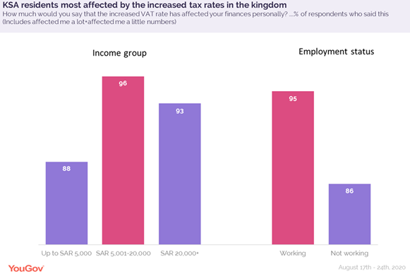 KSA_residents-most-affected-by-increased-tax-rates