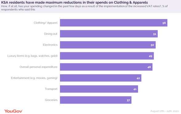 reductions_in_spends_of_clothing