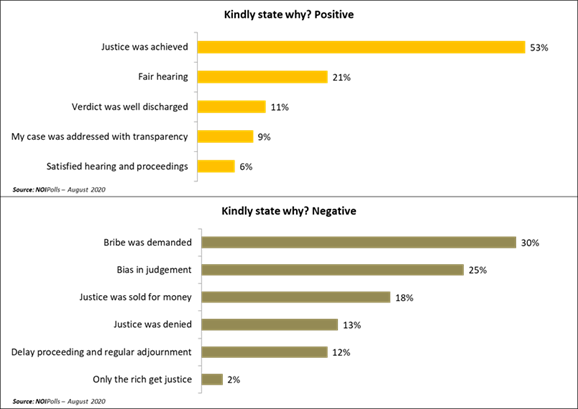 https://noi-polls.com/wp-content/uploads/2020/08/Judiciary6.png