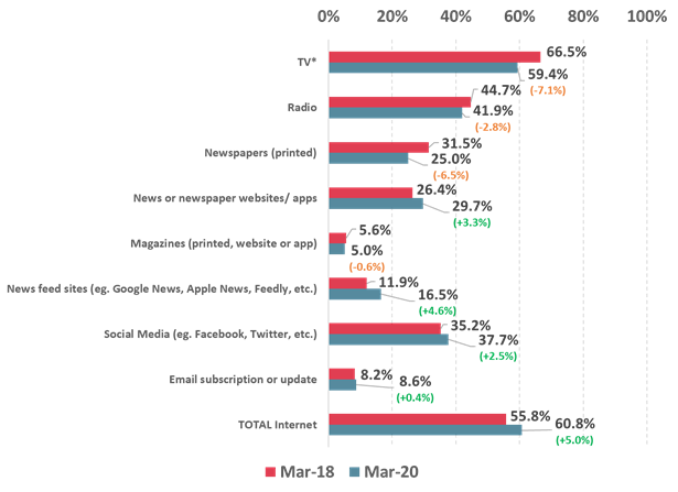https://www.roymorgan.com/~/media/files/morgan%20poll/2020s/2020/august/8492-c1.png?la=en