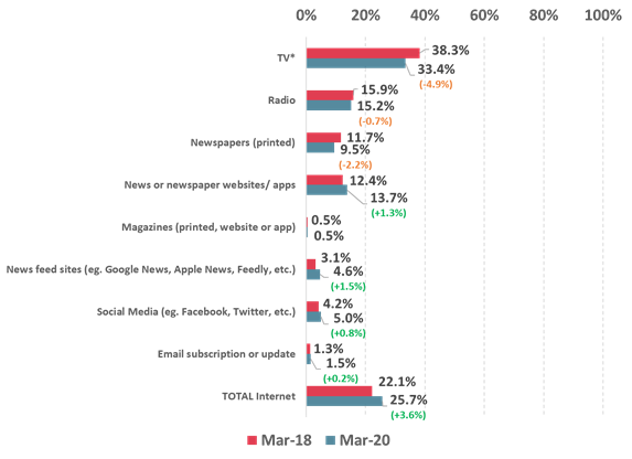 https://www.roymorgan.com/~/media/files/morgan%20poll/2020s/2020/august/8492-c2.png?la=en