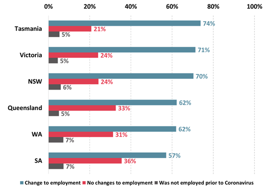 https://www.roymorgan.com/~/media/files/morgan%20poll/2020s/2020/august/8501-c1.png?la=en