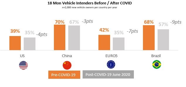 vehicle intenders before