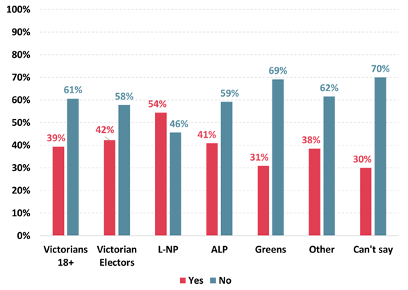 https://www.roymorgan.com/~/media/files/morgan%20poll/2020s/2020/september/8511-c1.png?la=en