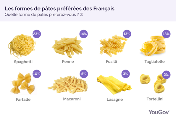 https://docs.cdn.yougov.com/if2qjytbga/001.png