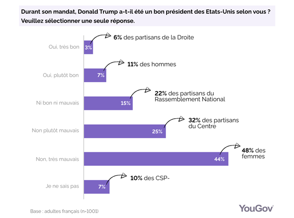 https://docs.cdn.yougov.com/s4ijhwg9hr/001.png