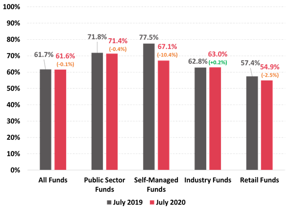 https://www.roymorgan.com/~/media/files/morgan%20poll/2020s/2020/september/8522-c1.png?la=en