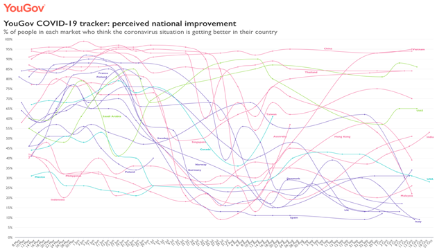 Perceived national improvement