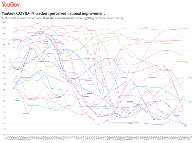 Perceived national improvement