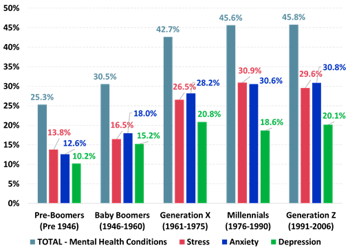 https://www.roymorgan.com/~/media/files/morgan%20poll/2020s/2020/november/8566-c2.png?la=en