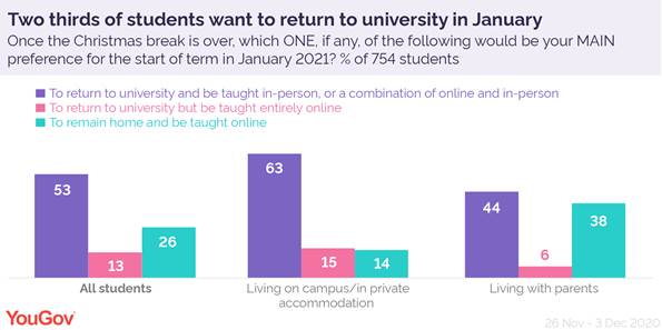 https://d25d2506sfb94s.cloudfront.net/cumulus_uploads/inlineimage/2020-12-23/returning%20to%20university%20after%20christmas.png