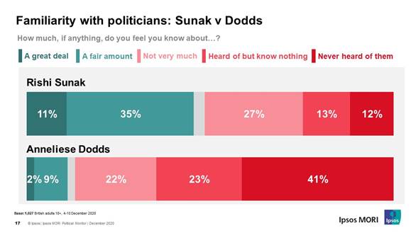 Sunak v Dodds