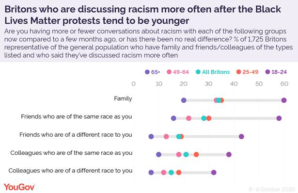 https://d25d2506sfb94s.cloudfront.net/cumulus_uploads/inlineimage/2020-12-23/younger%20people%20discussing%20racism-01.png