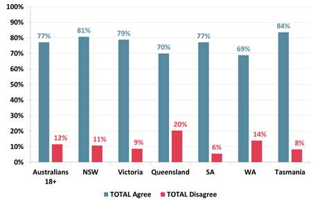 Gallup International Poll - Taking a COVID-19 Vaccine
