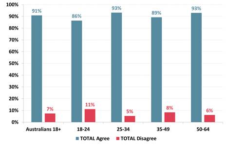 Gallup International - International Air Travel