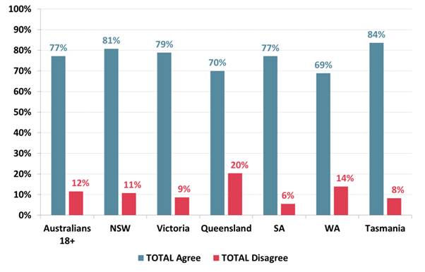 Gallup International Poll - Taking a COVID-19 Vaccine
