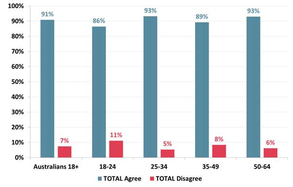 Gallup International - International Air Travel