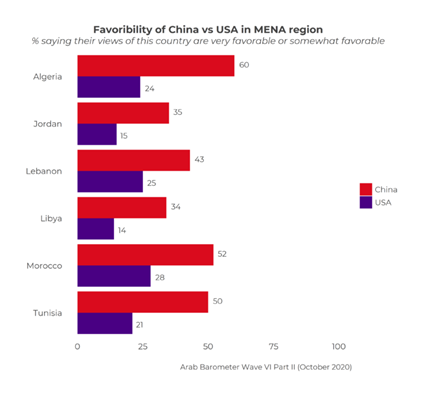 https://www.arabbarometer.org/wp-content/uploads/Q700B_GRID_COMPARATIVE1-740x683.png
