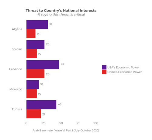 https://www.arabbarometer.org/wp-content/uploads/QX65_GRID_COMPARATIVE-740x683.png