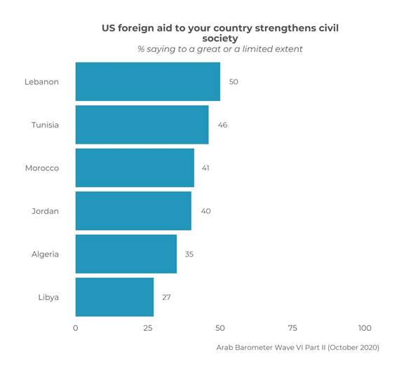 https://www.arabbarometer.org/wp-content/uploads/page9image29966544-29-copy-scaled.jpg