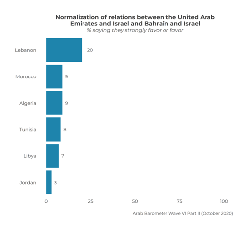 https://www.arabbarometer.org/wp-content/uploads/QX911-740x683.png