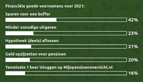 Chantal Fintality Article image 2