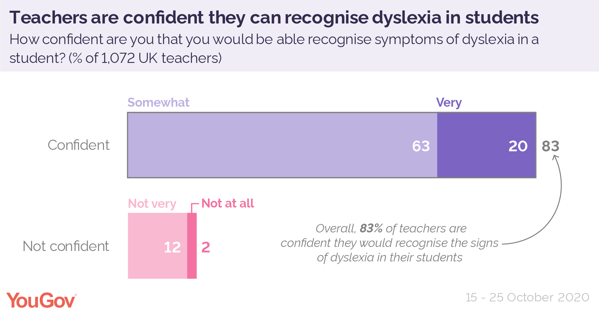 https://d25d2506sfb94s.cloudfront.net/cumulus_uploads/inlineimage/2021-01-21/teachers_recognise_dyslexia_students.png