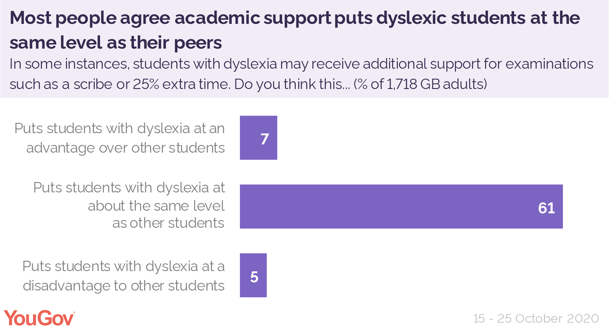 https://d25d2506sfb94s.cloudfront.net/cumulus_uploads/inlineimage/2021-01-21/academic_support_dyslexia_advantage.png