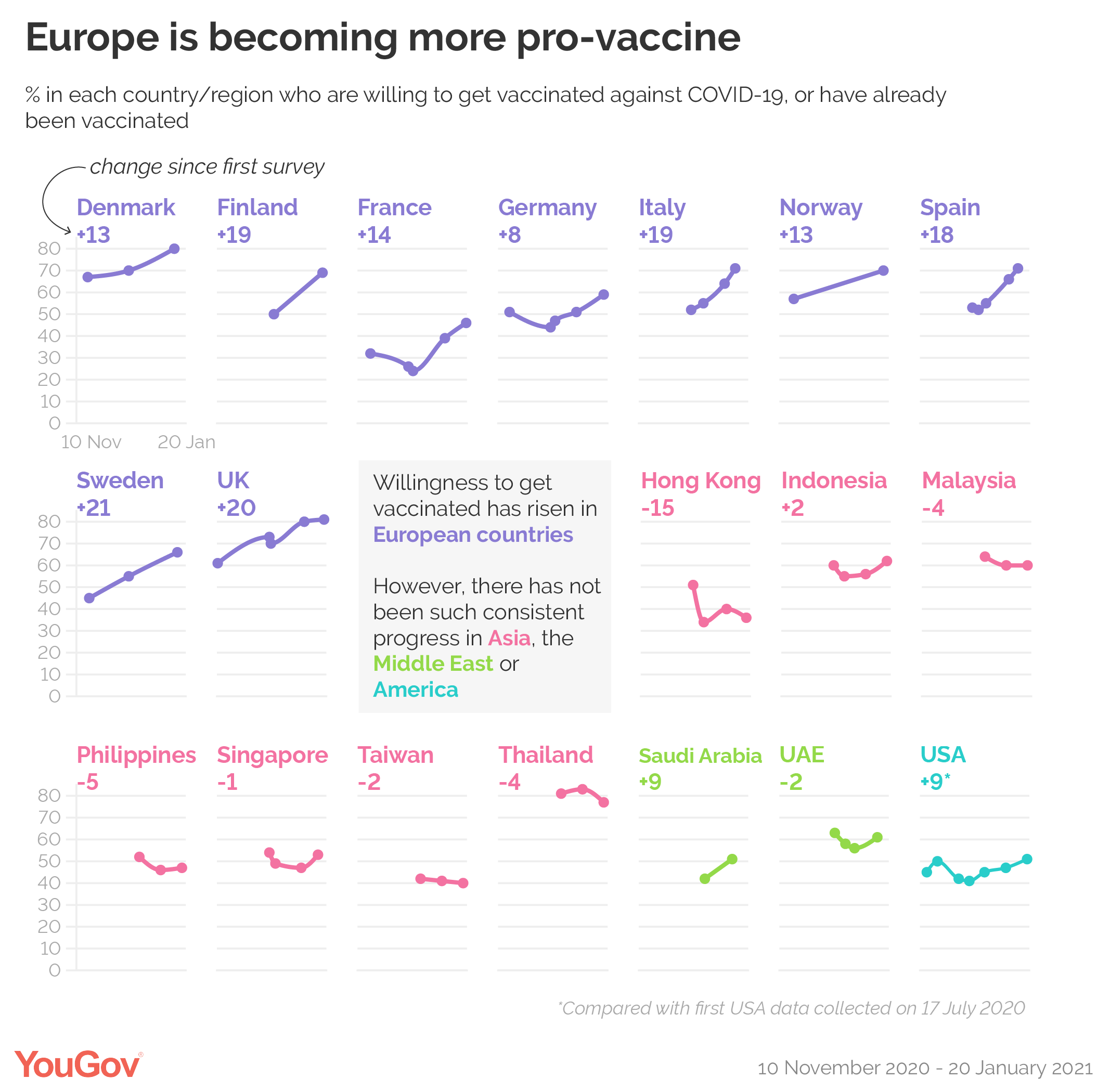 https://d25d2506sfb94s.cloudfront.net/cumulus_uploads/inlineimage/2021-01-21/Europe%20is%20becoming%20more%20pro%20vaccine-01.png