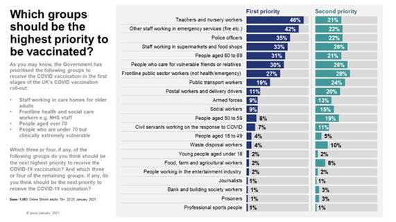 Who should be prioritised in the next round of vaccines?