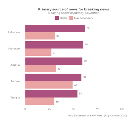 https://www.arabbarometer.org/wp-content/uploads/Q421_GRID_COMPARATIVE_ENG-740x683.png