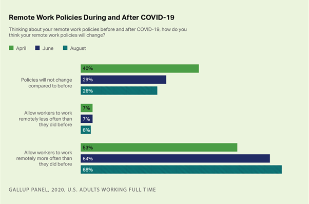 https://content.gallup.com/origin/gallupinc/GallupSpaces/Production/Cms/WORKPLACEV9CMS/f98aori8euud98n6fjvldw.png