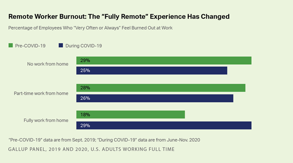 https://content.gallup.com/origin/gallupinc/GallupSpaces/Production/Cms/WORKPLACEV9CMS/2c8cthws1kybnk5vpaseig.png