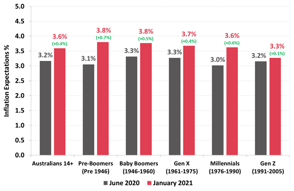 https://www.roymorgan.com/~/media/files/morgan%20poll/2020s/2021/february/8639-c1.png?la=en