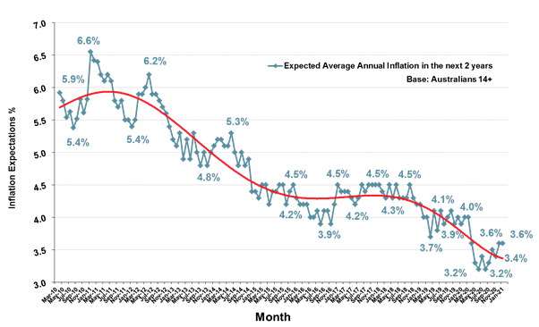 https://www.roymorgan.com/~/media/files/morgan%20poll/2020s/2021/february/8639-c2.png?la=en