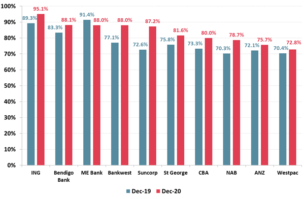 https://www.roymorgan.com/~/media/files/morgan%20poll/2020s/2021/february/8641-c1.png?la=en